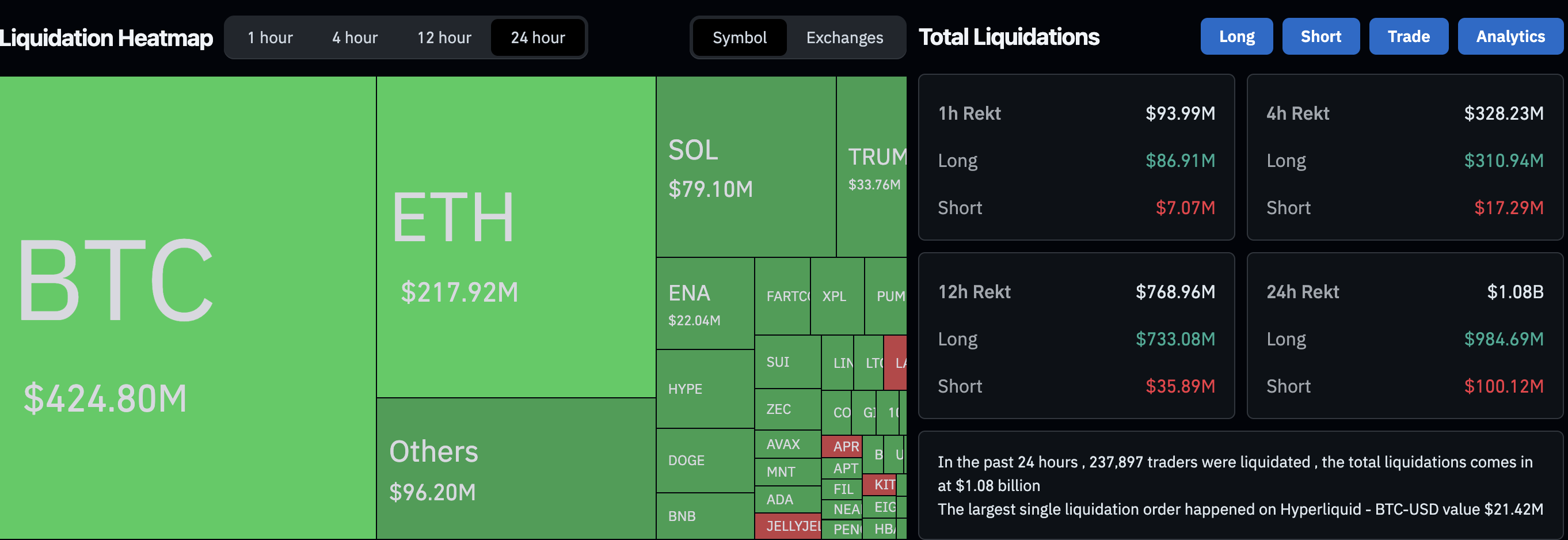 Federal Rezerv, Çin, Bitcoin Fiyatı, Ekonomi, Ekonomi, Amerika Birleşik Devletleri, Faiz Oranı
